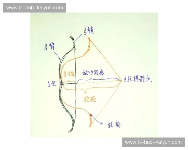 射箭数据：把握每一次拉弓，让成绩不再靠运气